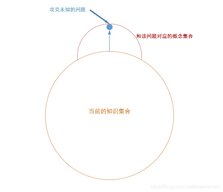 20200119145417764.png